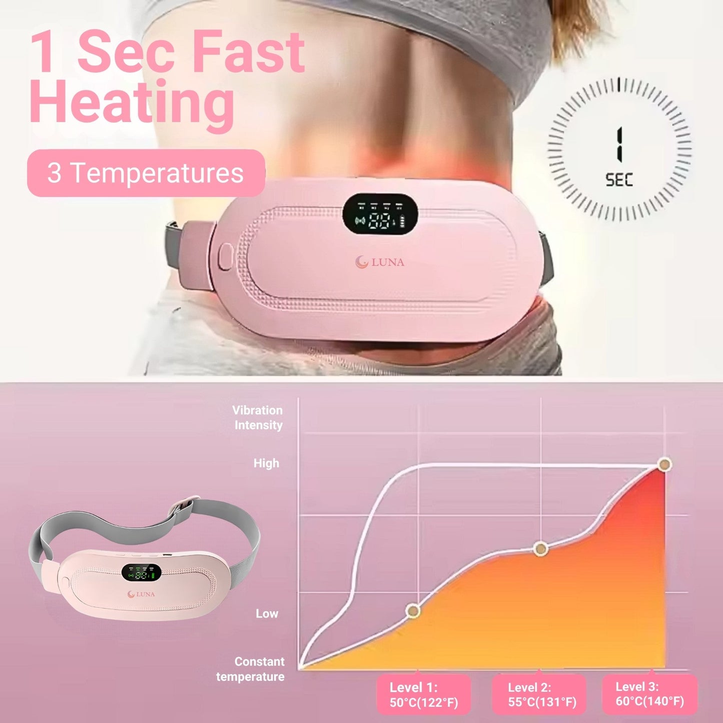 LUNA™ COZYRELIEF – MENSTRUAL & POSTPARTUM BELT